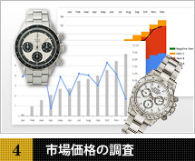 市場価格イメージ
