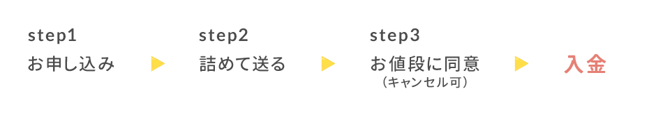 カンタンにできる!衣替えのコツ♪